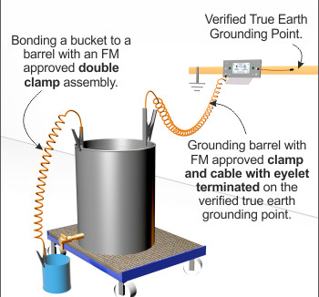 Static Grounding Mixing Tanks Reactor Forklift Valves Pumps