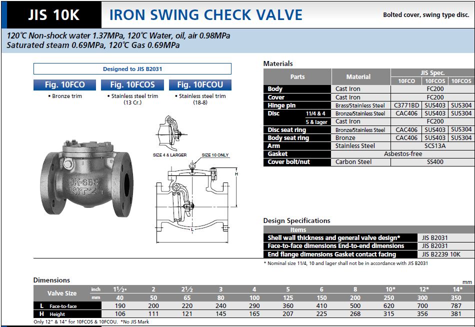KITZ Cast Iron valves - Mixing Tanks, Reactor, Forklift, Valves, Pumps